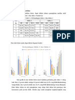 Grafik Siklus 1 Dan 2