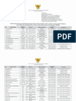 Lampiran 1. Daftar Sirup Obat Yang Tidak Menggunakan 4 Zat Pelarut Berdasarkan Data Registrasi BPOM Final