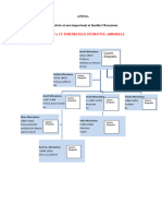 Arborele Genealogic Al Familiei