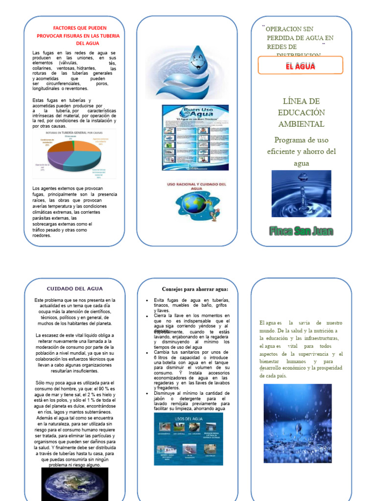 Tríptico sobre el Cuidado del Agua | PDF | Agua | Geografía Física