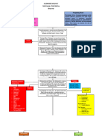 Neonatal Pneumonia Pathophysiology - FINAL