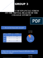 The Impact of Financial Stress On The Mental Health of College Students
