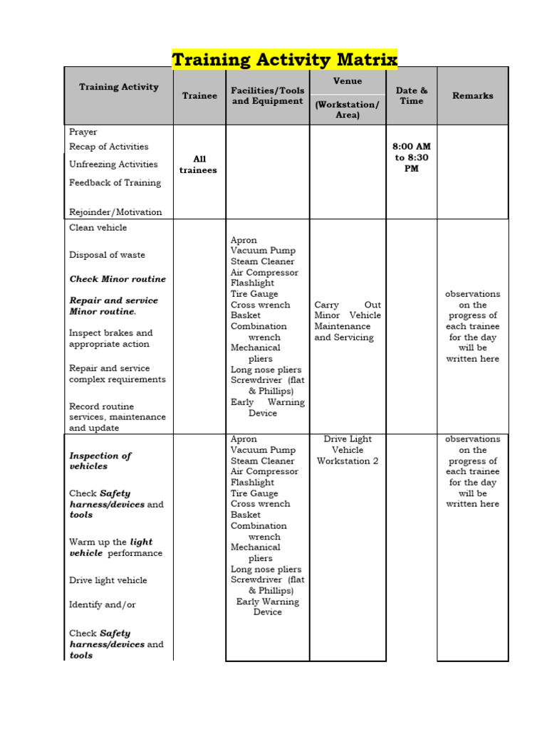 Vehicle Maintenance Training Overview | PDF | Traffic | Vehicles