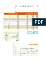 Metodo Minimos Cuadrados (Regresion Lineal)