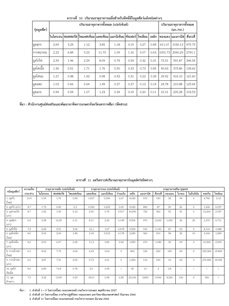 Httpsosd101.ldd - Go.thqmanualtable Compost PDF | PDF