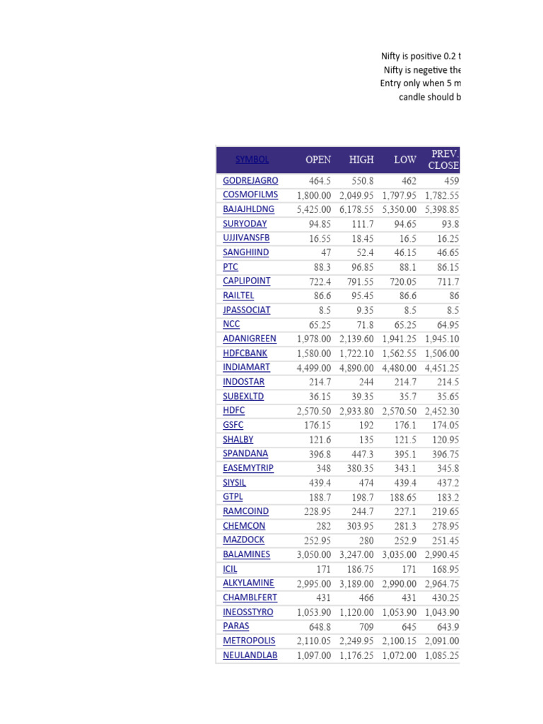 Nifty Open High Low Trading Strategy | PDF | Factor Income Distribution ...