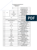 PJ Program, PKM Bunta 2023