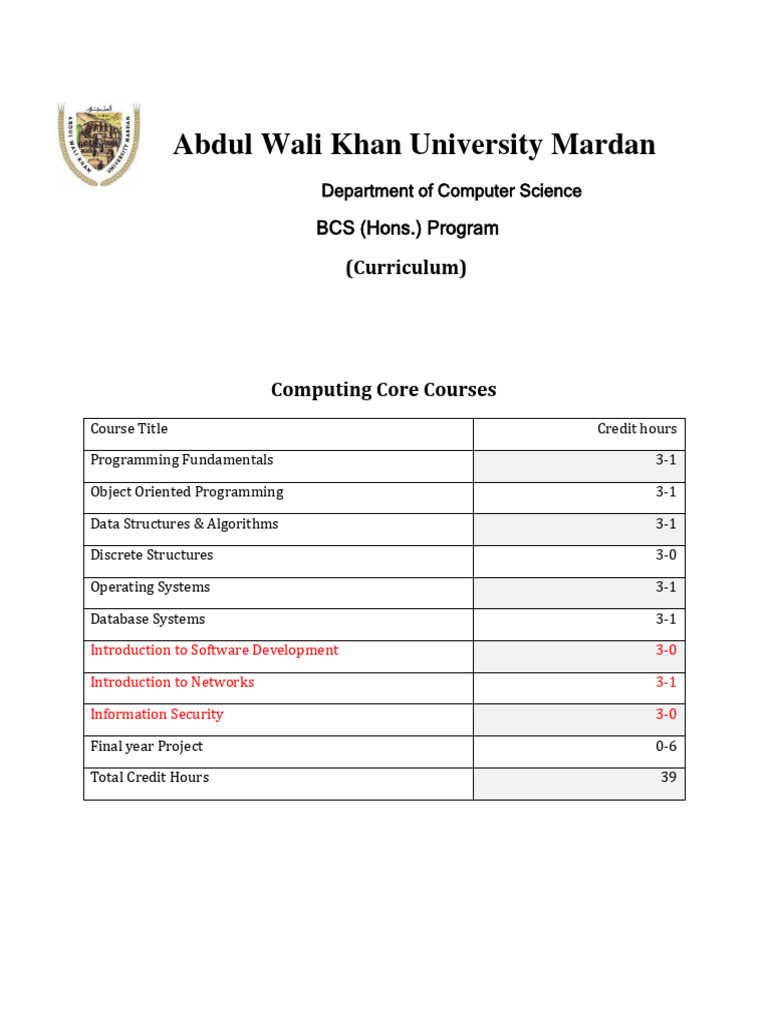 BCS Hons Curriculum at AKU Mardan | PDF | Computer Network | C++