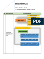 LK Resume Modul 3.1 Konsep Asesmen Pembelaran Nurcha
