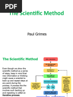 The Scientific Method Short Version