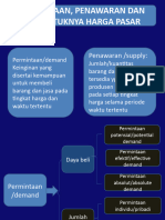 Materi Permintaan Dan Penawaran