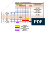 Calendario Académico FIGMM 2023-I