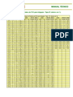 Perda de carga em tubos PVC