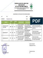 Bukti Capaian Indikator Kinerja PTM