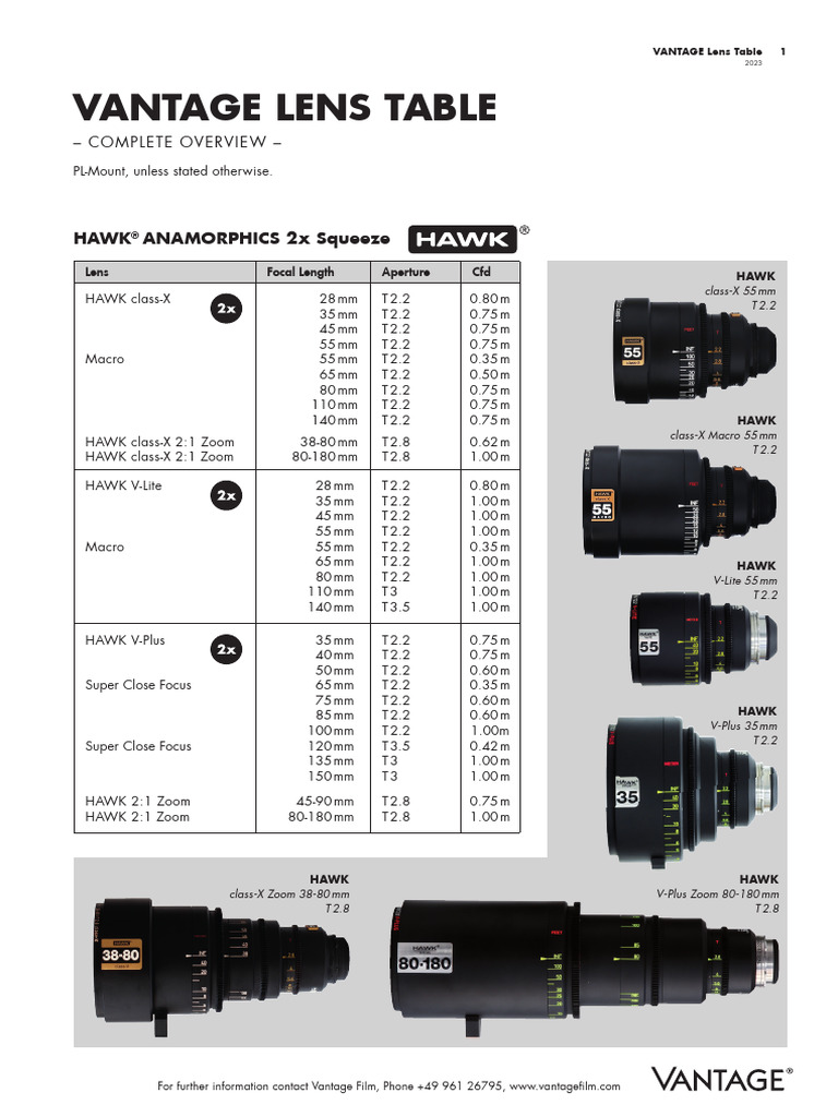 Vantage Lens Table 2 | PDF | Objectif photographique | Zoom