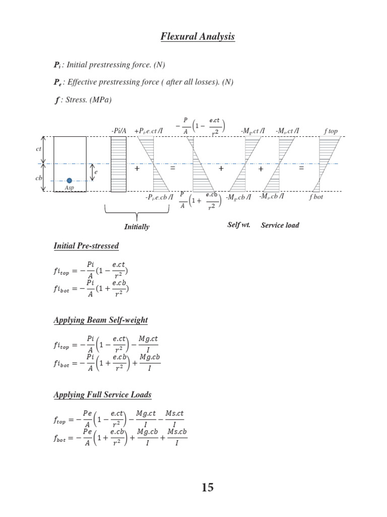Flexural Analysis of Prestressed Beams | PDF | Beam (Structure ...