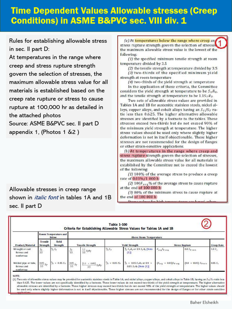 Allowable Stresses in Creep Conditions | PDF