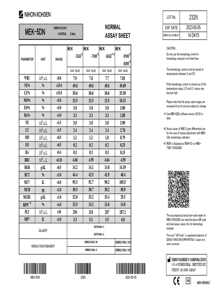 232 MEK-5D AssaySheet | PDF | Techniques | Data