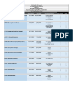 Boston TV EEO Public File Report 2022-2023