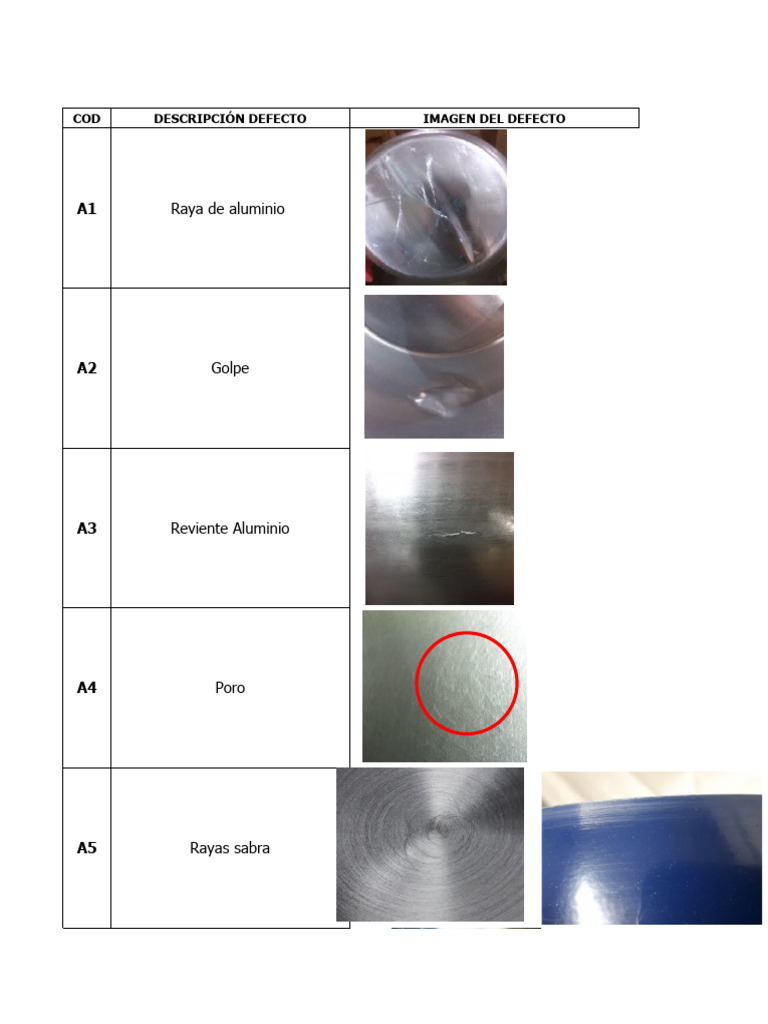 Defectos Calidad | PDF