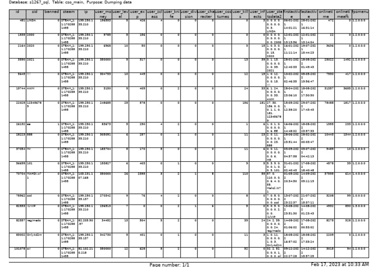 CS:GO User Data Dump Analysis | PDF | Data Management | Data