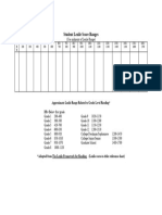 Student Lexile Score Ranges