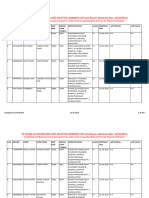 UP AYUSH UG 2023 Allottment List Second Round