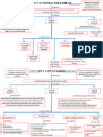 Mapas Nif C3 y C4