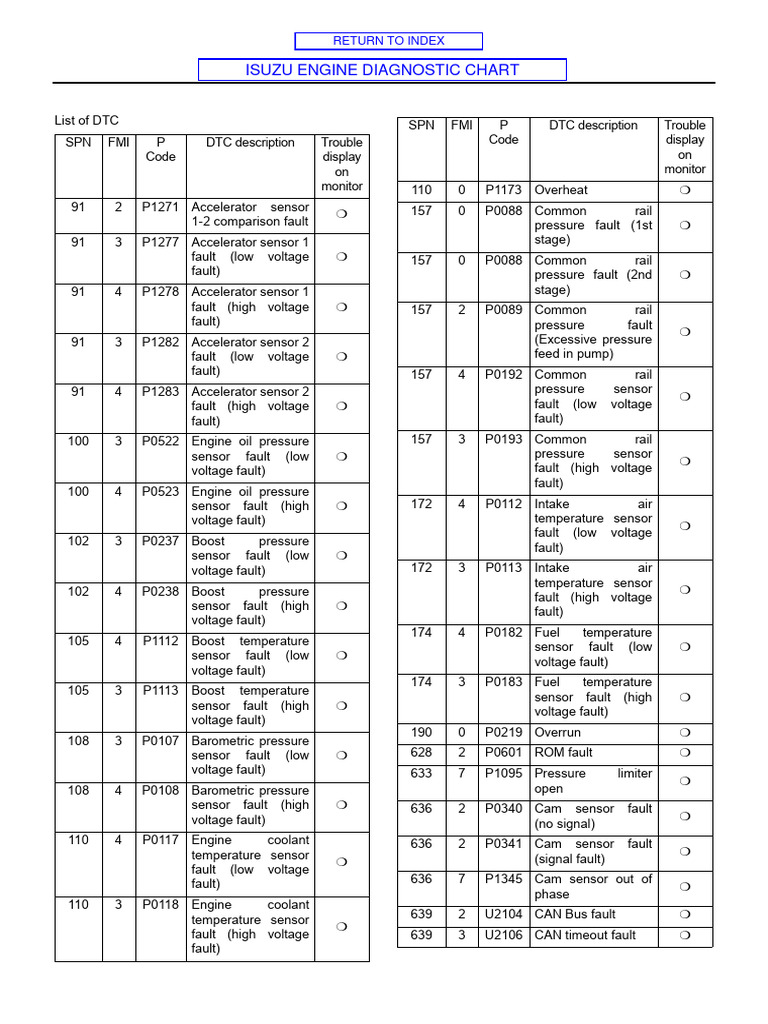ISUZU ENGINE LIGHT STAYS ON intelligence overview