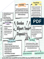  Teori Psikologi Individual Gordon Allport