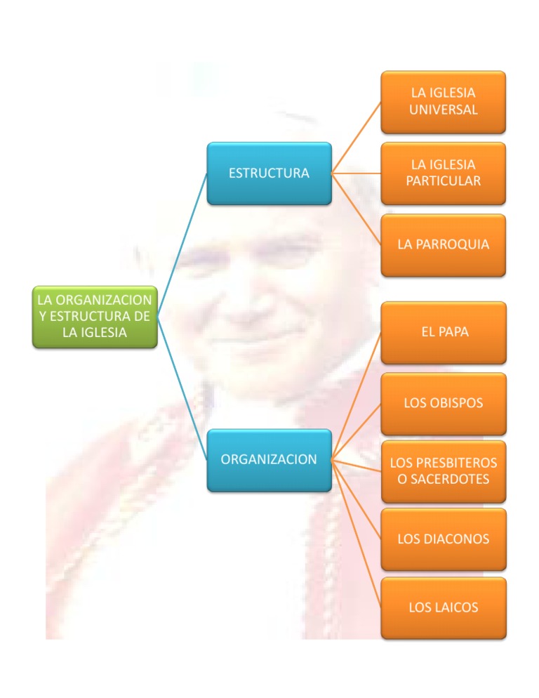 Estructura y Jerarquia de La Iglesia | PDF | Cocina, comidas y vino ...
