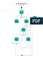 Activity Diagram