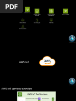 AWS IoT