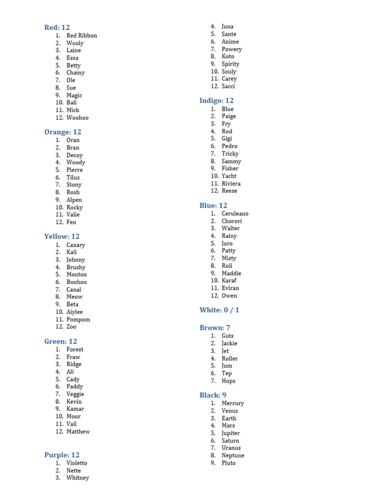 Sprites (List To Cross Off) PDF