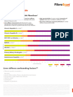 Fibroscan Interpretation - Guide 2020