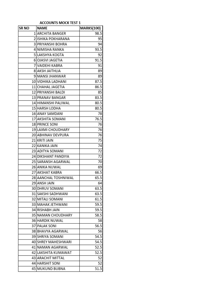 June Found Account Mock 1 Marks | PDF