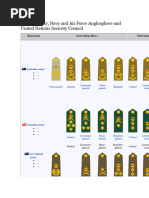 Botswana Defence Force Ranks Overview | PDF | Military Rank | Non ...