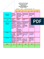 Rúbrica para Evaluar Exposición Oral