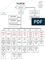 Organigramme de La Province DAZILAL - Sited AR