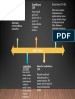 Linea de Tiempo Angel Rodriguez