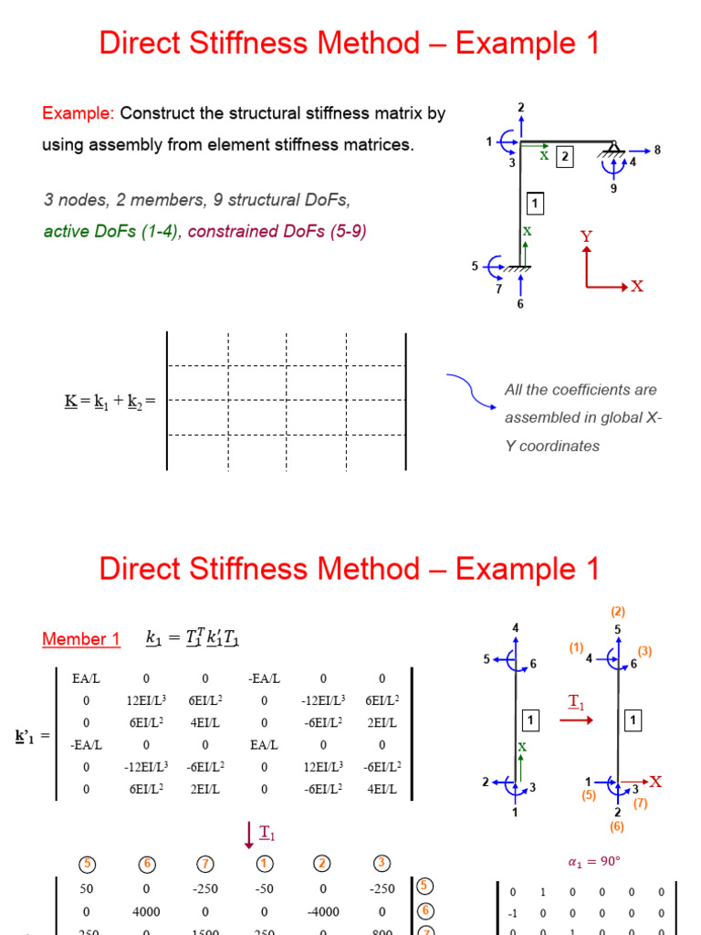 Direct Stiffness Method Examples | PDF | Earthquake Engineering | Algebra