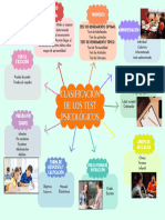 Clasificación de Los Test