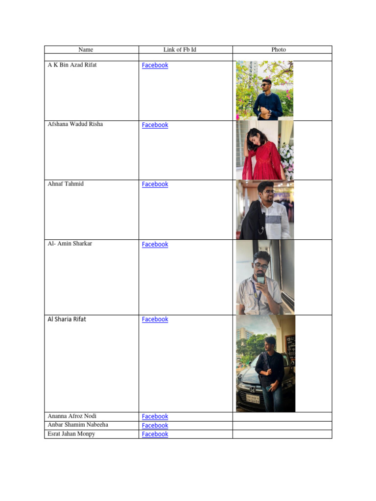 Al Amin Vai's Facebook Connections | PDF