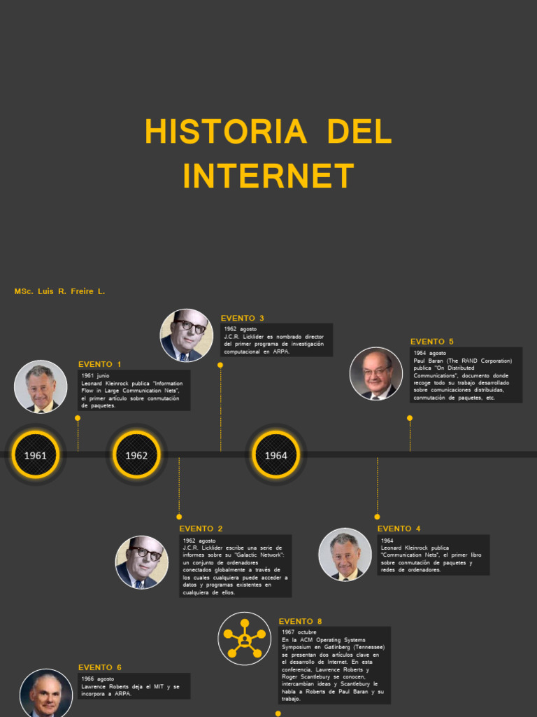 3.1 Time Line - Historia Del Internet | PDF | Conjunto de protocolos de