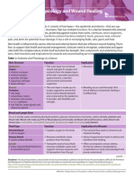 Skin Physiology