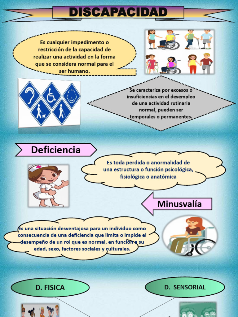 Tipos de discapacidad motora y barreras | PDF | Parálisis cerebral ...