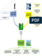 Mapa MENTAL 02