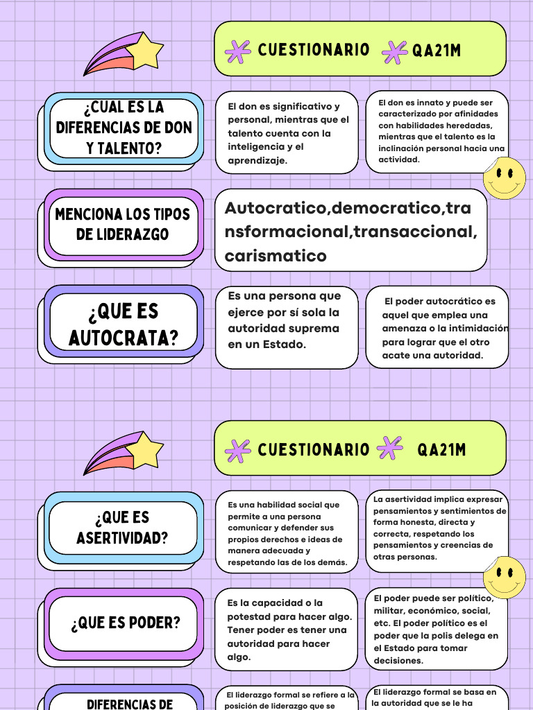Diferencias entre Don, Talento y Liderazgo | PDF | Liderazgo | Aprendizaje