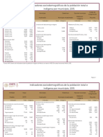 Indicadores Sociodemográficos de La Población Total e Indígena Por Municipio, 2015