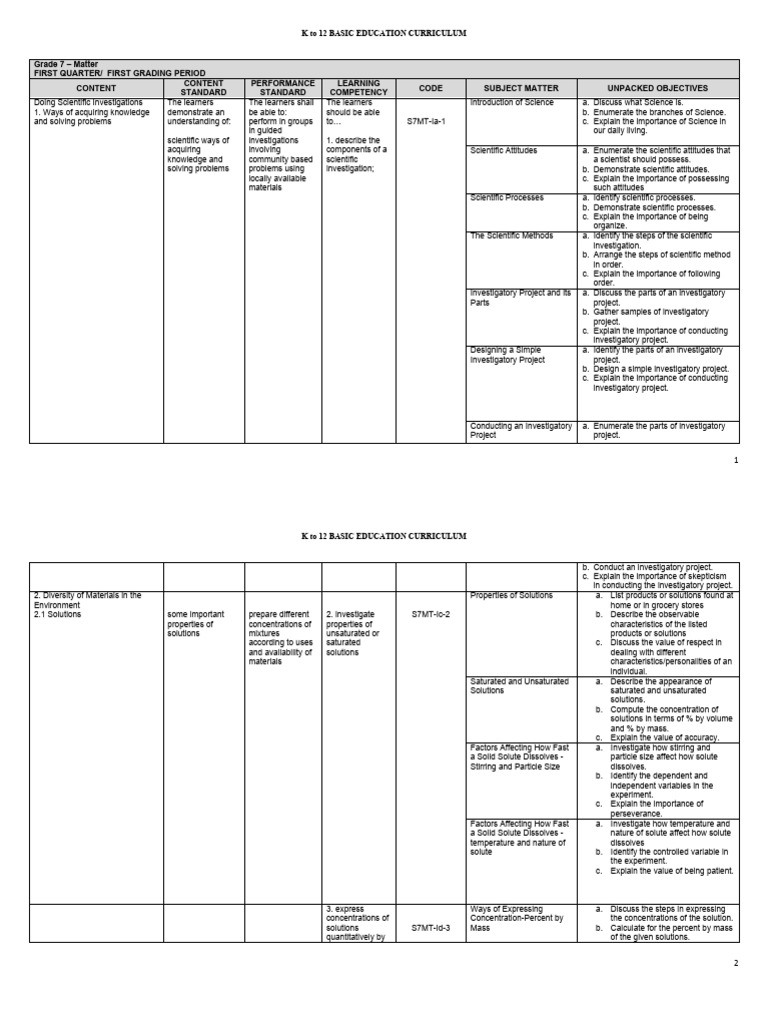 Grade 7 Science: Quarter 1 Overview | PDF | Metals | Mixture